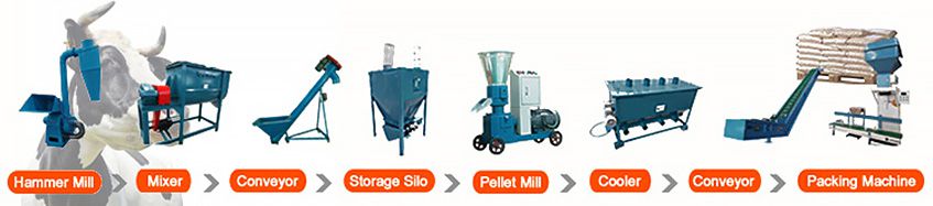 Cattle Feed Pellet Production Line Flow Chart