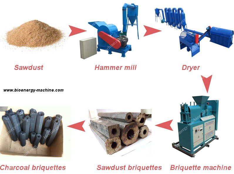How to Make Charcoal Briquettes from Saw DustCharcoal Briquette Machine