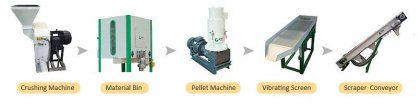 Cost-Effective Mini Mobile Wood Pellet Mill Plant