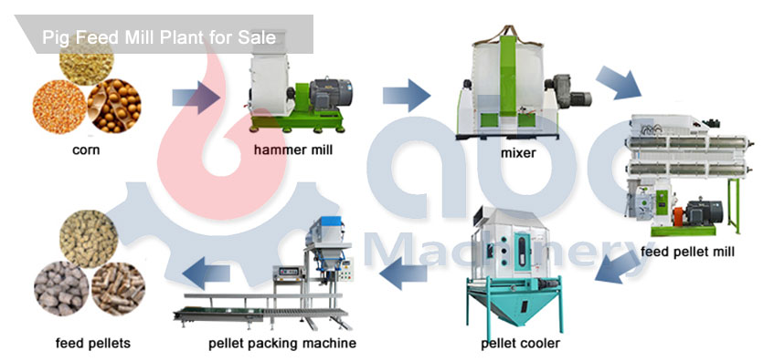 Cost-effective Pig Feed Pellet Production Processing Flow Chart