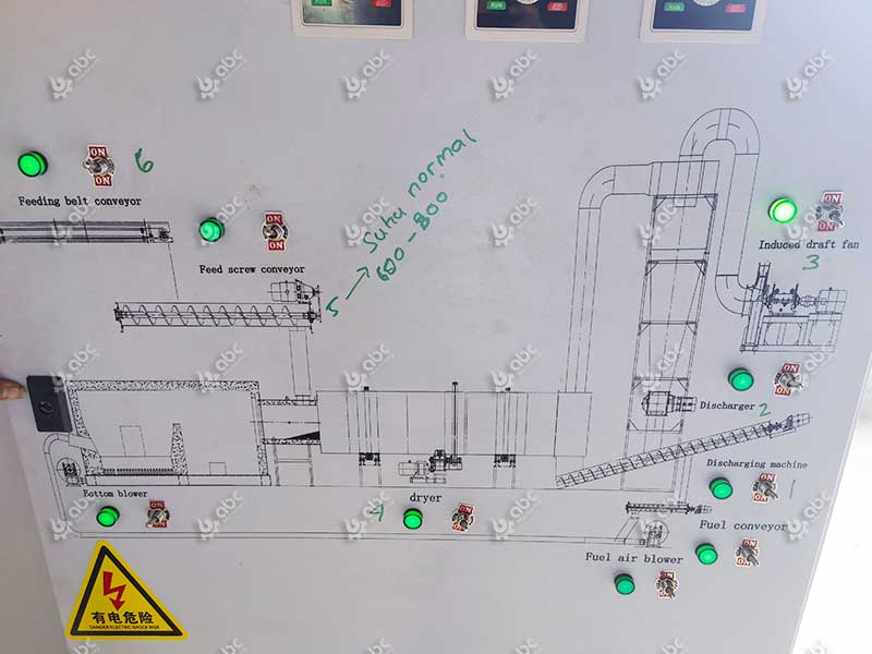 5 Ton/hour Biomass Pellet Line Successfully Operated