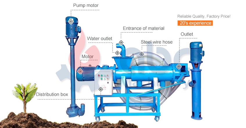 Animal Manure Dewatering Manchine Supplier