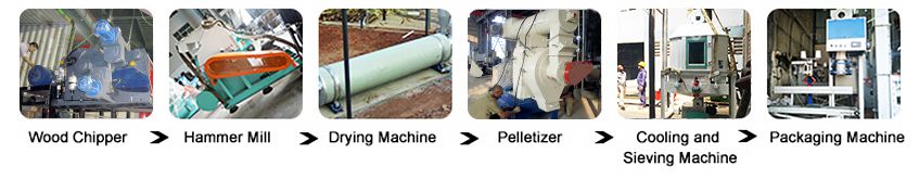 Bamboo Pellet Processing Process