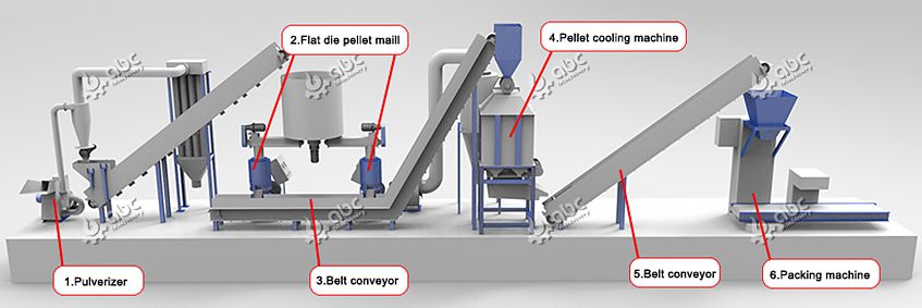 build your own pellet mil