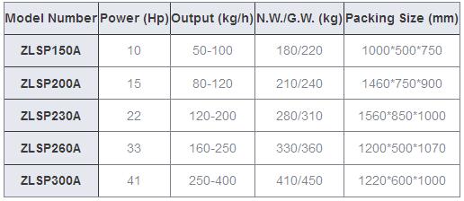 diesel pellet machine parameters