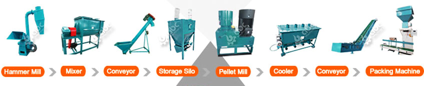 Mini Feed Pellet Manufacturing Line Process Flowchart