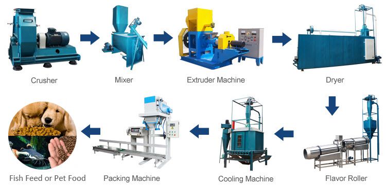 Aquatic Feed Extruding Process for Fish Catfish Shrimp