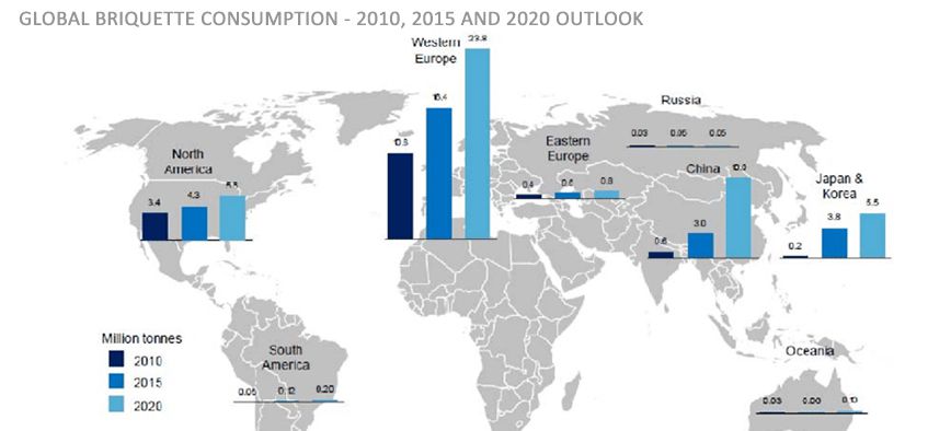 Global Wood Sawdust Briquetting Market