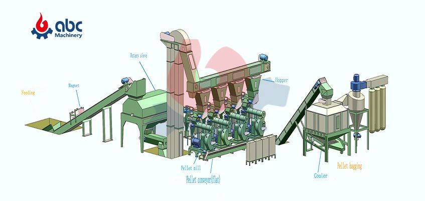 High-quality Biomass Pellet Plant Flow Chart