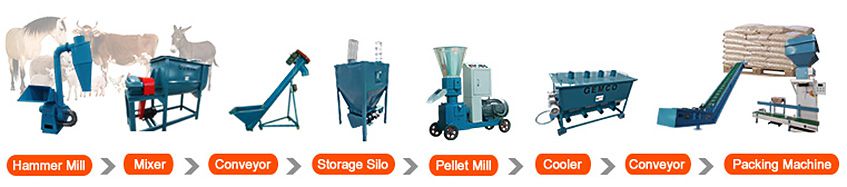 Poultry Feed Pellet Production Process