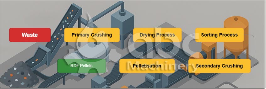 Master RDF Optimization: Preprocessing, Equipment & Quality Control Essentials