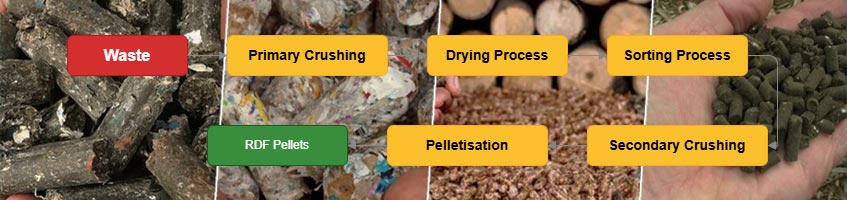 RDF Production Optimization - Sorting, Thermal Treatment & Combustion Efficiency
