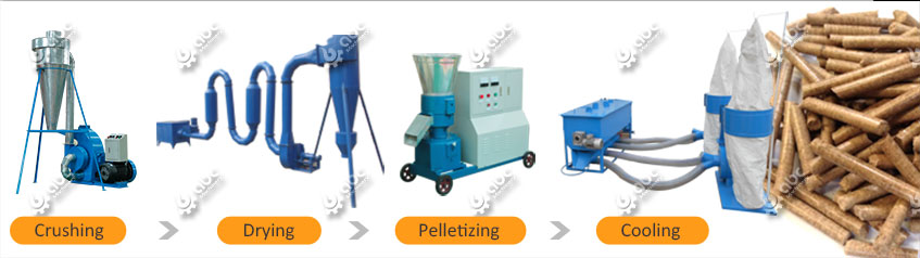 Straw Pellets Production Line