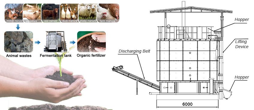 Structure of Manure Fermentation Tank